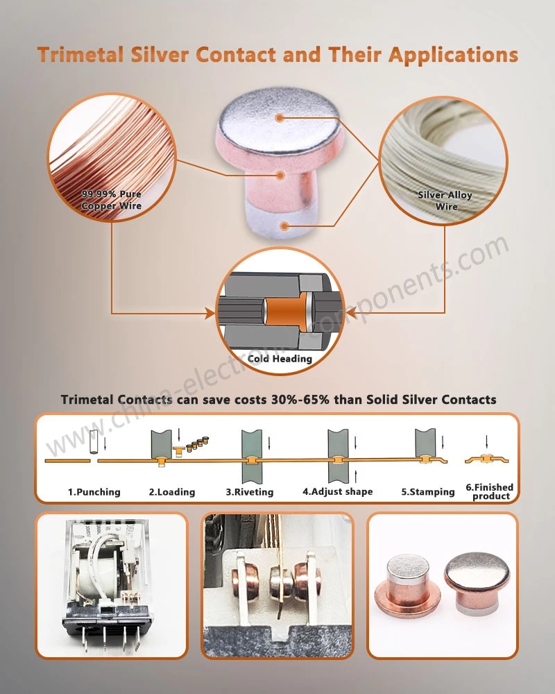 Trimetal Rivets and Their Applications Trimetal Rivets and Their Applications